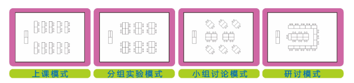 化學實驗室模式多樣